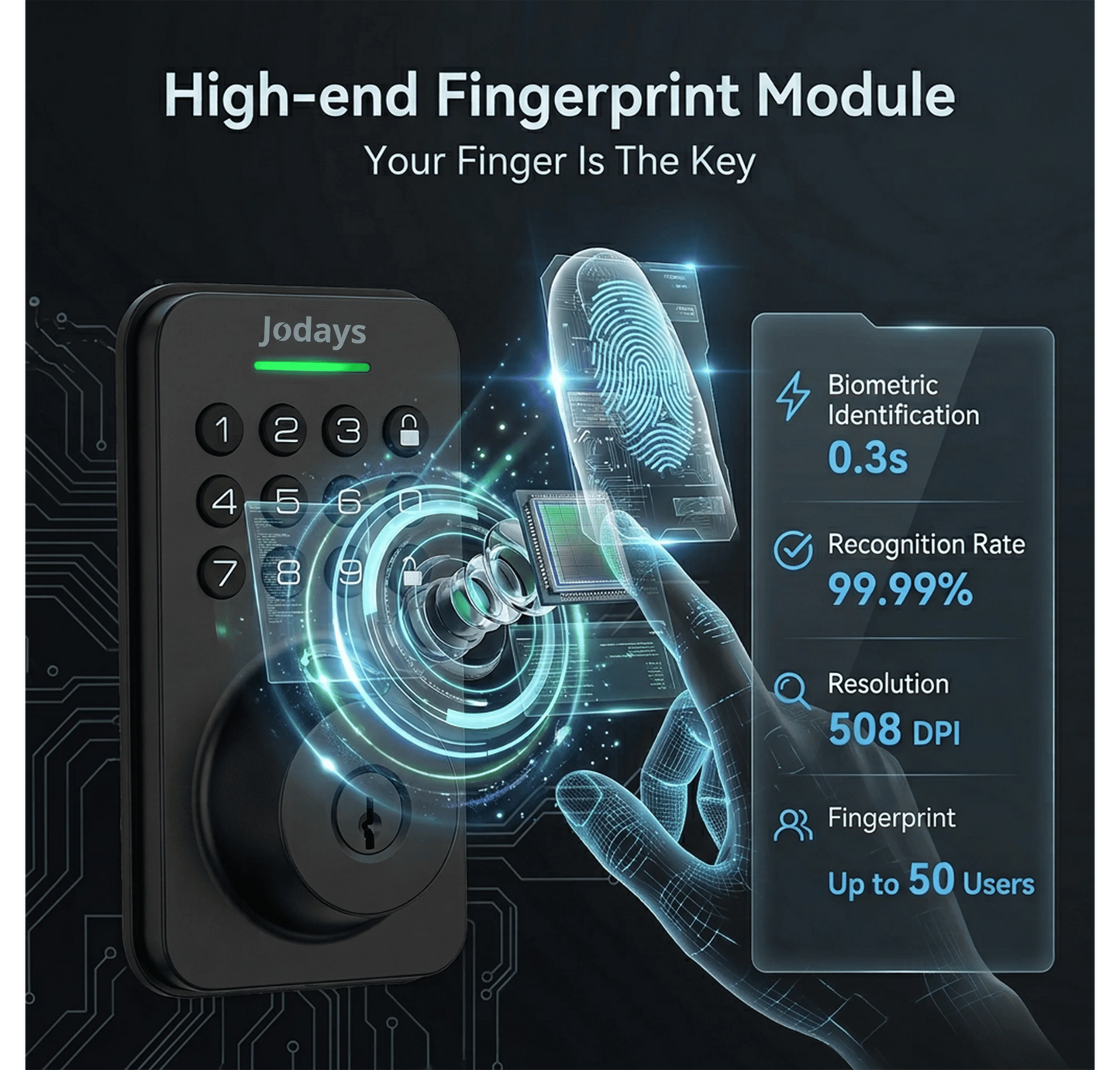 Jodays Smart Deadbolt Lock with Fingerprint & Keypad, Keyless Entry Door Lock with App Control, Temporary and One-Time Password, Auto Lock & Anti-Peep Passcode, Powered by 4pcs AA Alkaline Batteries (No Included), Easy Instal