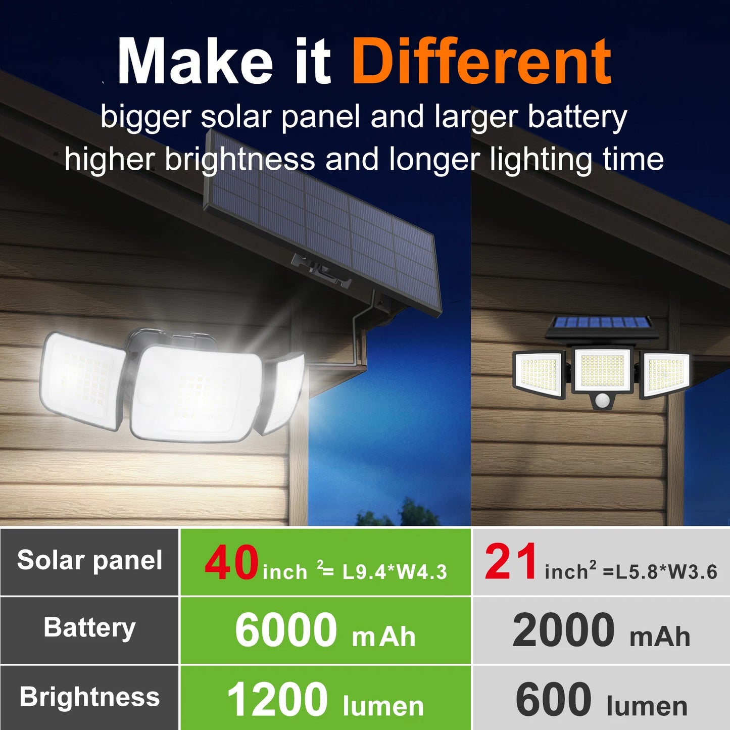 Intelamp Long-Lasting 6000mAh Outdoor Solar LED Light With Large Solar Panel Two Sensors 2.7M Cable Wall Lamp Garden Street
